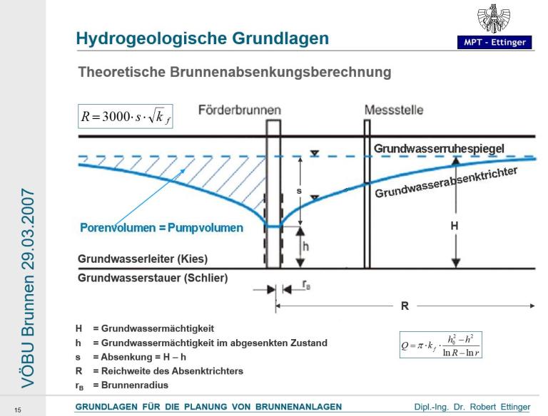 VORTRAG