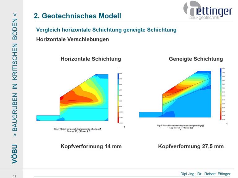 VORTRAG